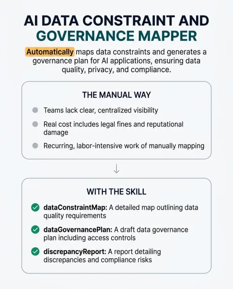 The difference between doing this work by hand and running AI Data Constraint and Governance Mapper