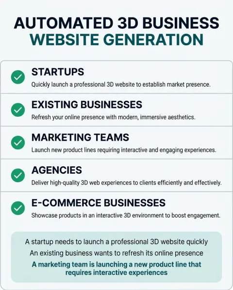 The professional roles Automated 3D Business Website Generation is built for, and what each one gets