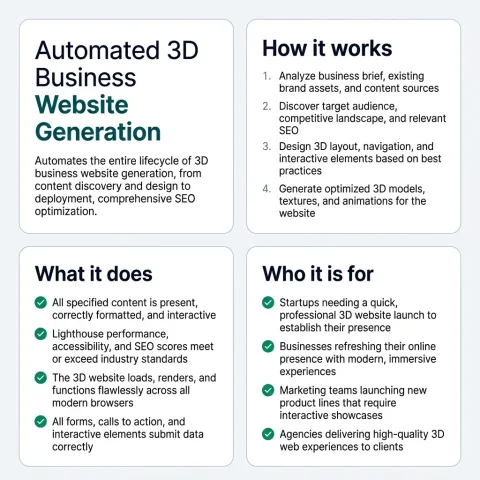 A one page summary of Automated 3D Business Website Generation: what it does, how it works, and who it is for