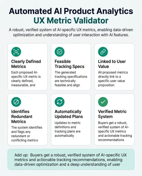 The main capabilities of Automated AI Product Analytics & UX Metric Validator, shown as a six part grid