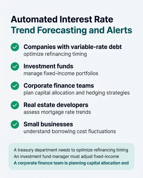 The professional roles Automated Interest Rate Trend Forecasting and Alerts is built for, and what each one gets