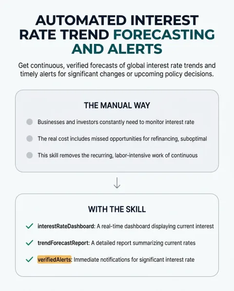 The difference between doing this work by hand and running Automated Interest Rate Trend Forecasting and Alerts
