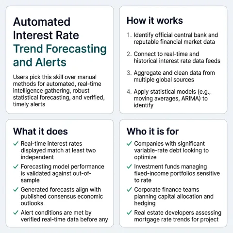A one page summary of Automated Interest Rate Trend Forecasting and Alerts: what it does, how it works, and who it is for