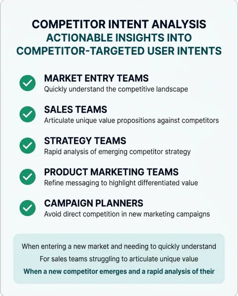 The professional roles Competitor Intent Analysis is built for, and what each one gets
