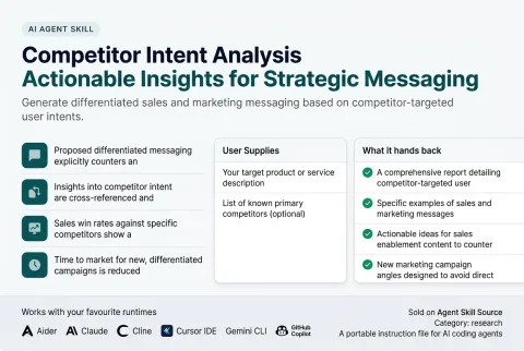 Competitor Intent Analysis: what the skill does and the runtimes it works with