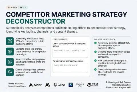 Competitor Marketing Strategy Deconstructor: what the skill does and the runtimes it works with