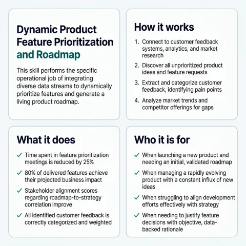 A one page summary of Dynamic Product Feature Prioritization and Roadmap: what it does, how it works, and who it is for