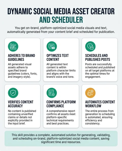 The main capabilities of Dynamic Social Media Asset Creator and Scheduler, shown as a six part grid