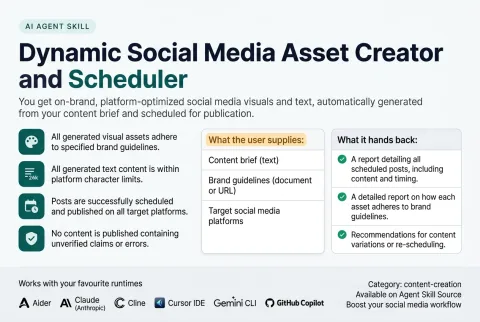 Dynamic Social Media Asset Creator and Scheduler: what the skill does and the runtimes it works with