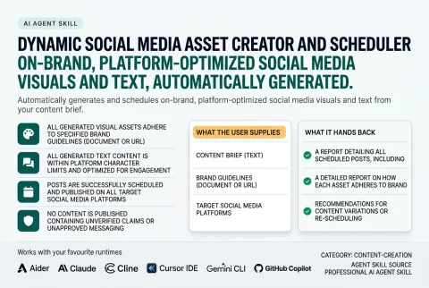 Dynamic Social Media Asset Creator and Scheduler: what the skill does and the runtimes it works with