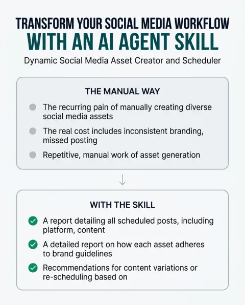 The difference between doing this work by hand and running Dynamic Social Media Asset Creator and Scheduler
