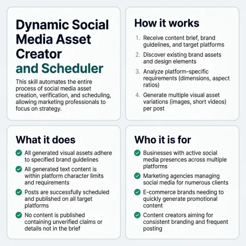 A one page summary of Dynamic Social Media Asset Creator and Scheduler: what it does, how it works, and who it is for