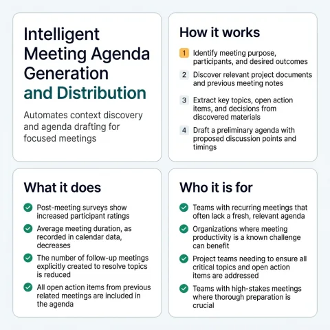 A one page summary of Intelligent Meeting Agenda Generation and Distribution: what it does, how it works, and who it is for