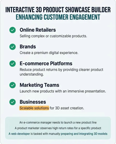 The professional roles Interactive 3D Product Showcase Builder is built for, and what each one gets