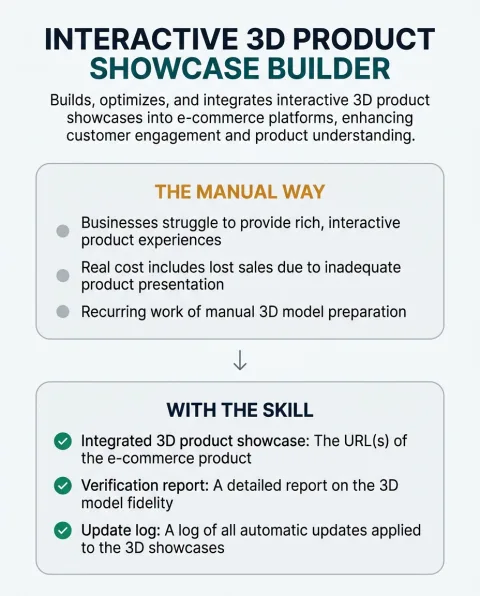 The difference between doing this work by hand and running Interactive 3D Product Showcase Builder