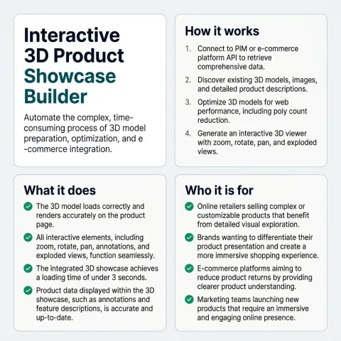 A one page summary of Interactive 3D Product Showcase Builder: what it does, how it works, and who it is for