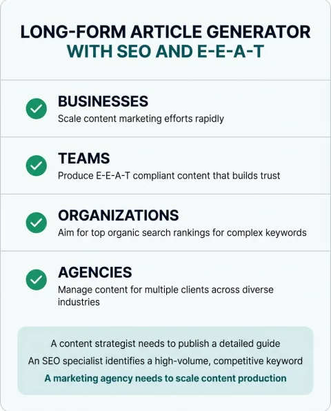 The professional roles Long-Form Article Generator with SEO and E-E-A-T is built for, and what each one gets