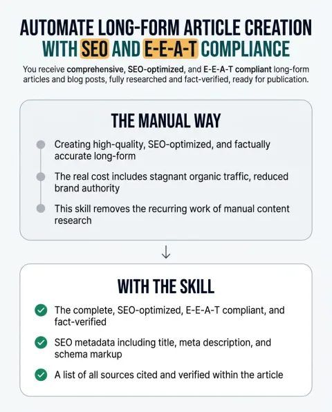 The difference between doing this work by hand and running Long-Form Article Generator with SEO and E-E-A-T