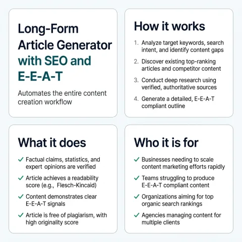 A one page summary of Long-Form Article Generator with SEO and E-E-A-T: what it does, how it works, and who it is for
