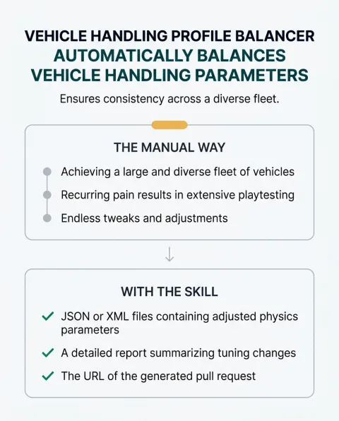 The difference between doing this work by hand and running Vehicle Handling Profile Balancer
